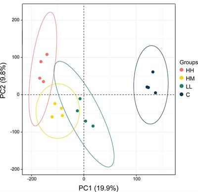 Gill Transcriptomic Responses to Toxin-producing Alga Prymnesium parvum in Rainbow Trout